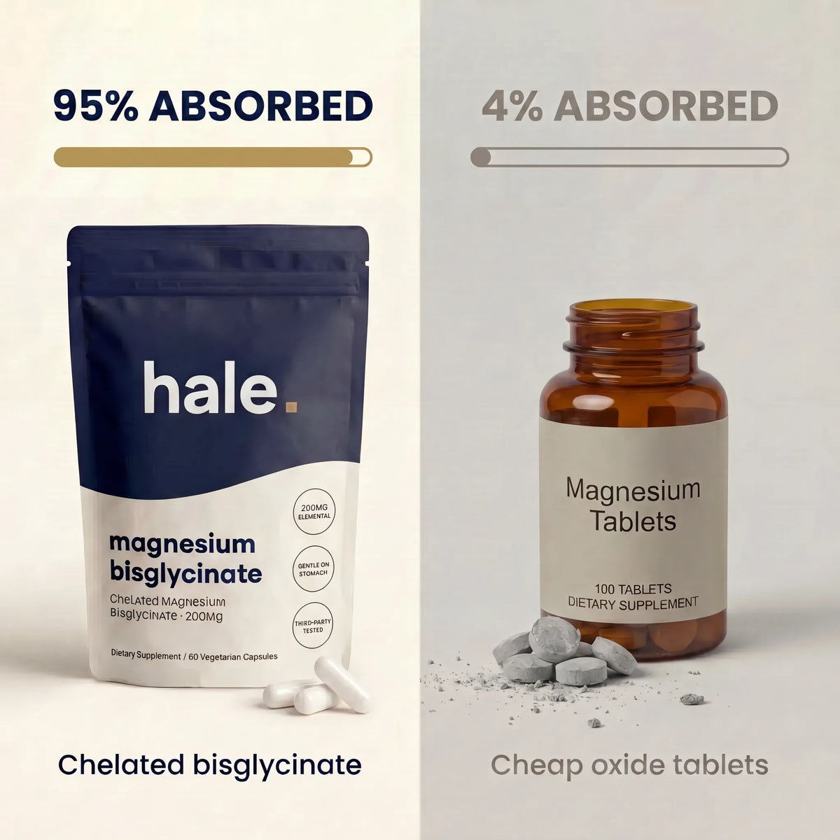 95% absorbed versus 4% from cheap oxide magnesium image 3