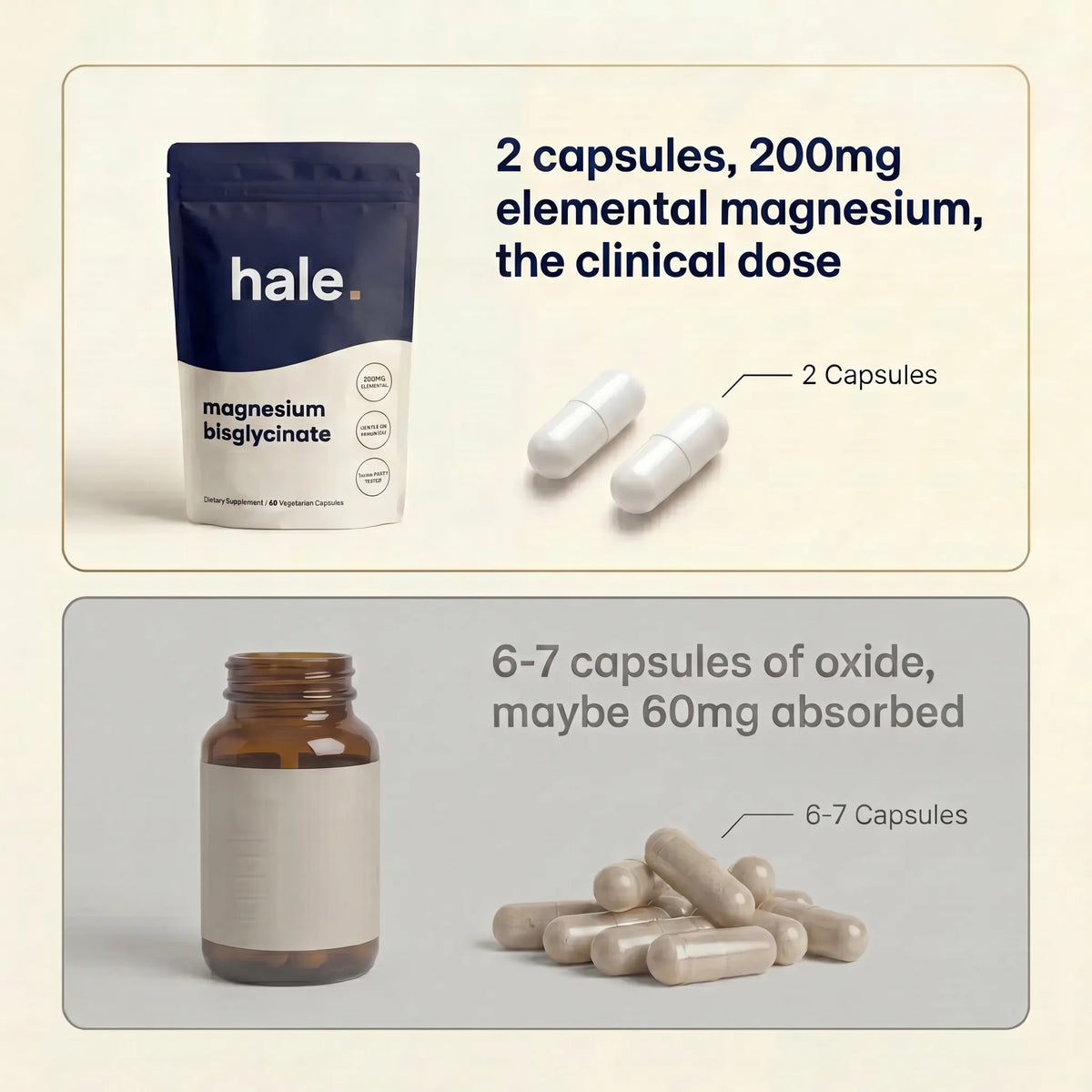 2 capsules 200mg elemental magnesium versus 6-7 oxide capsules image 4